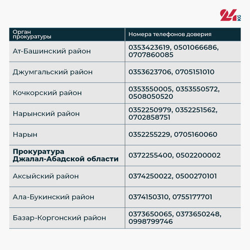 Защита предпринимателей. Все телефоны доверия органов прокуратуры Кыргызстана