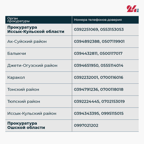 Защита предпринимателей. Все телефоны доверия органов прокуратуры Кыргызстана