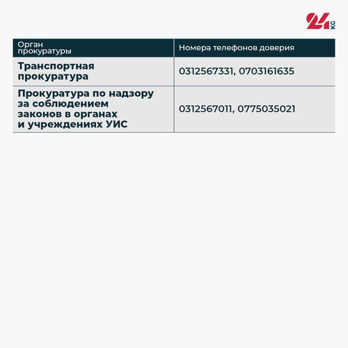 Защита предпринимателей. Все телефоны доверия органов прокуратуры Кыргызстана