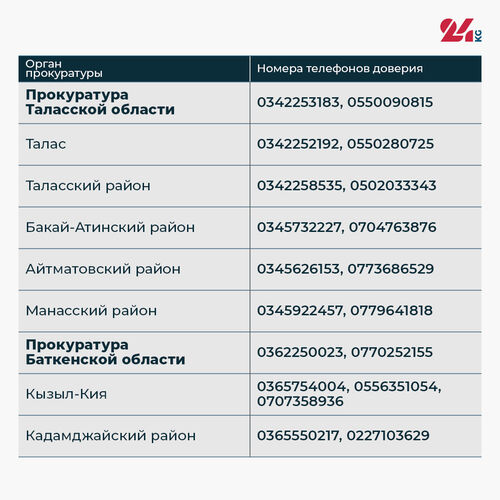 Защита предпринимателей. Все телефоны доверия органов прокуратуры Кыргызстана