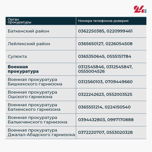Защита предпринимателей. Все телефоны доверия органов прокуратуры Кыргызстана