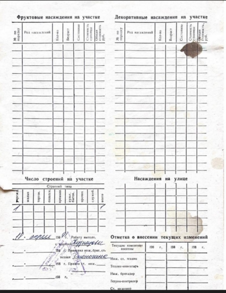Лайфхак, как бесплатно получить землю в "золотом квадрате" Бишкека. Часть 1